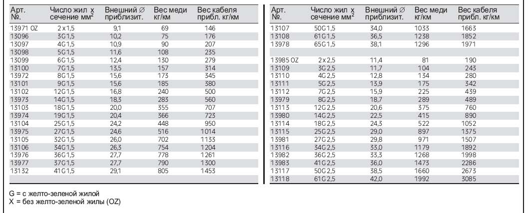 Вес меди в кабеле калькулятор